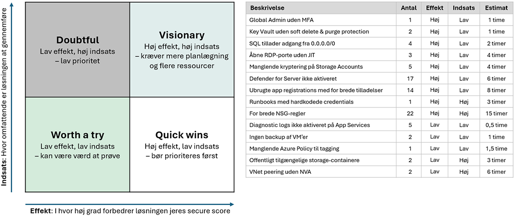 APENTO Azure Security Review matrix