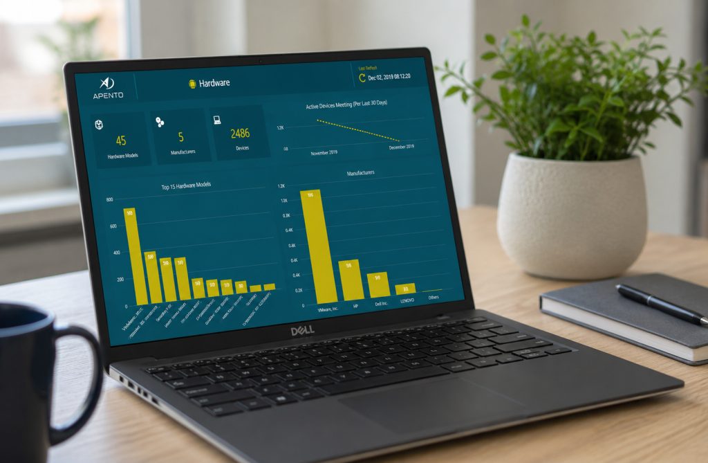 Apento Device Analytics-dashboard med hardwaredata for Windows-klienter